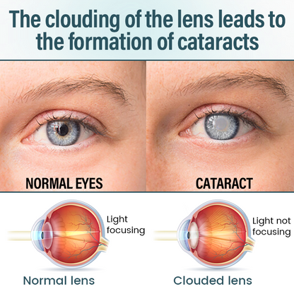 Mayo Clinic recommends👨‍⚕️:  Nano Eye Drops Serum